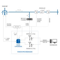 FW001風電場功率協調