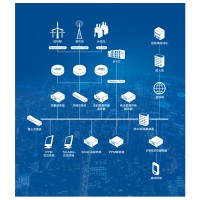 FW003風電場SCADA系統