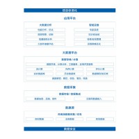 FW004能源集控系統